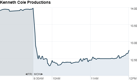 chart_ws_stock_kennethcoleproductionsinc.top.png