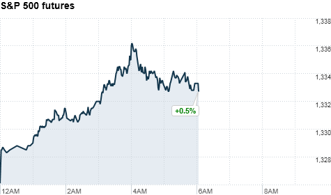 premarkets