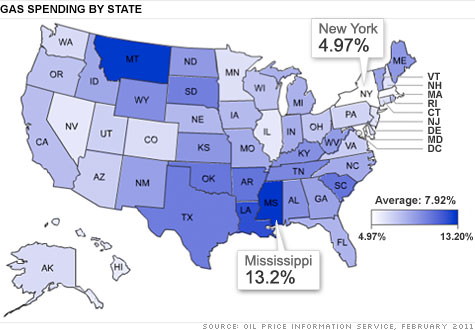 Mississippi residents spend a whopping 13.2% of their income on gas, whereas New Yorkers spend less than 5%. Click the map for all state rates.