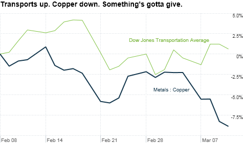 chart_ws_commodity_metals_copper.top.png