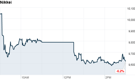 Nikkei loses more than 6% as Tokyo stocks react to quake ...