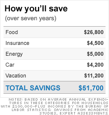 chart_bundle_small_savings.03.gif