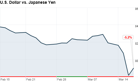 chart_ws_currency_usd_jpy.top.png