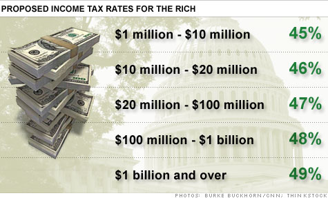 chart_tax_rates_rich.top.jpg