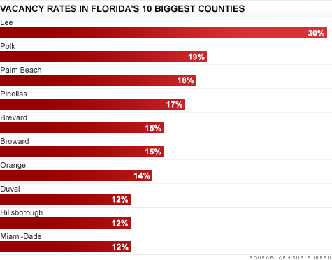 chart_florida_vacancy_rates.top.gif