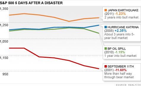 chart_stock_disaster_reax2.top.jpg