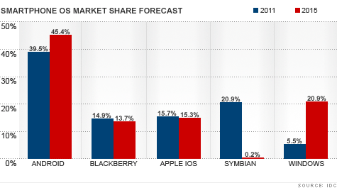 chart_smartphone_market.top.gif