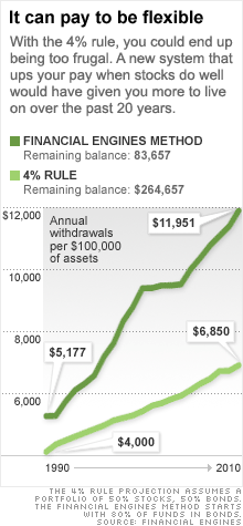chart_money_retirement.03.gif