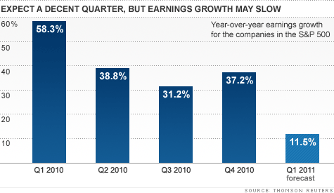 chart_earnings_outlook.top.gif