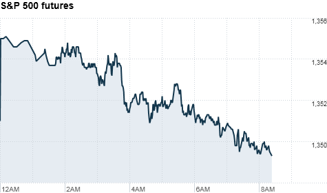 premarkets, stocks, futures