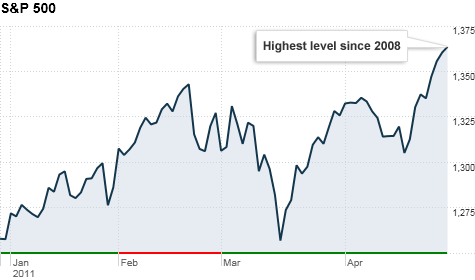 chart-ws-index-sp500.top.png