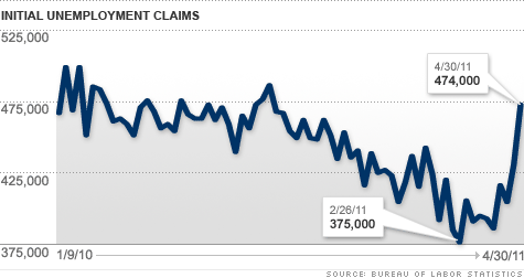chart-initial-jobless-claims.top.gif