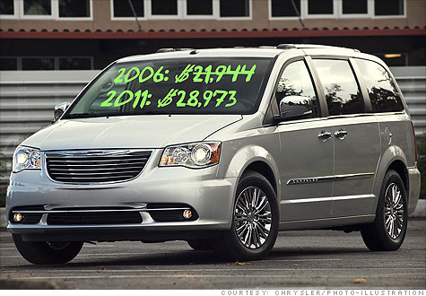 Chrysler minivan prices