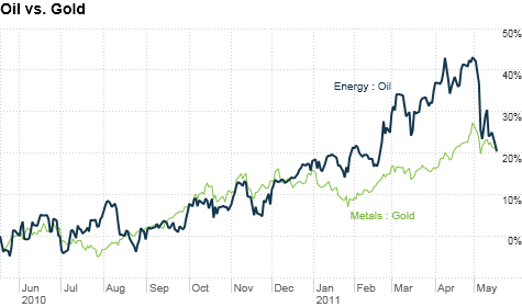 chart_ws_commodity_energy_oil.top.png