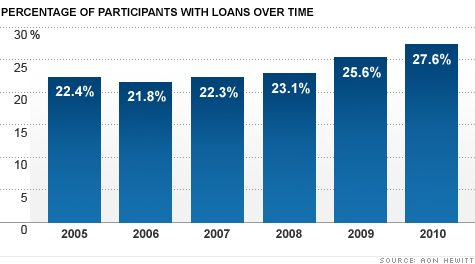 chart-loans.gif