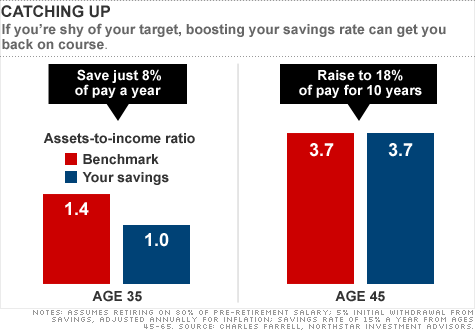 chart-savings-catchup.gif