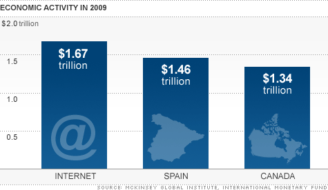 chart-internet-revolution.top.gif
