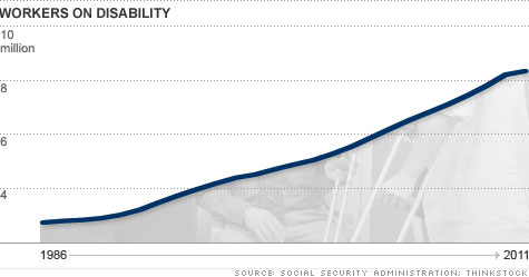 chart-workers-on-disability.top.jpg