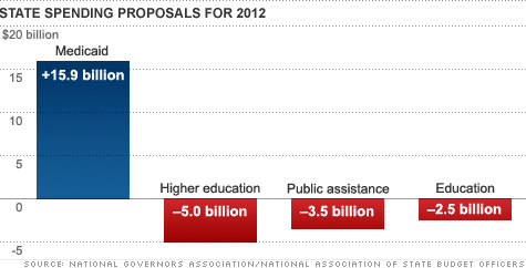 chart-state-spending-proposals.top.gif