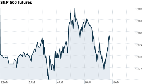 premarkets