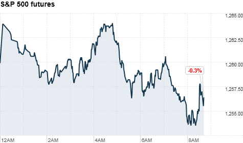 premarkets