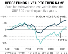 hedge_funds_chart.03.jpg