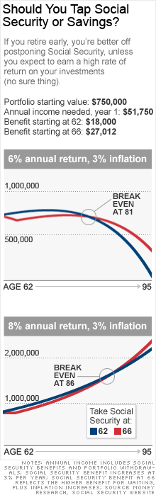 chart-social-security.gif