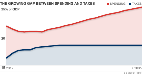 chart-spending-taxes-3.top.gif