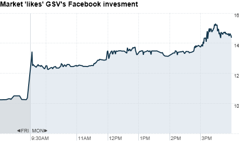 GSV Capital stock