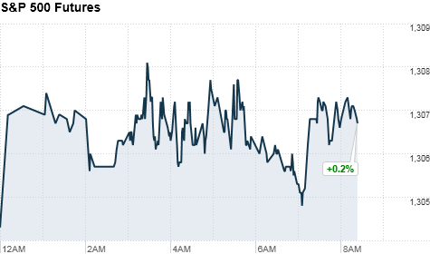 premarket