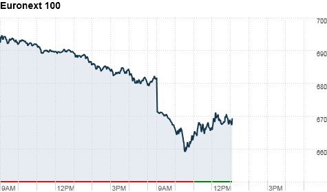chart_ws_index_euronext100.top.png