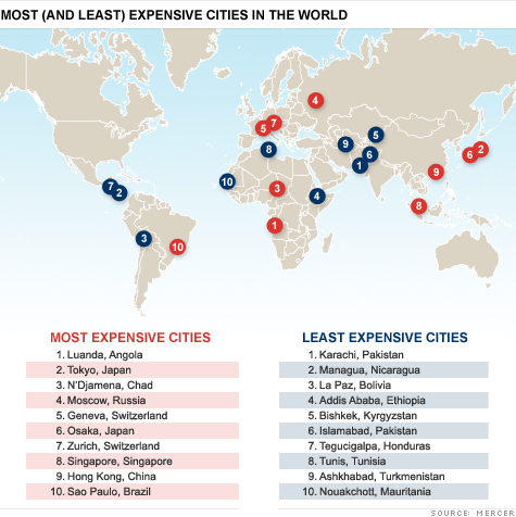 most_expensive_cities