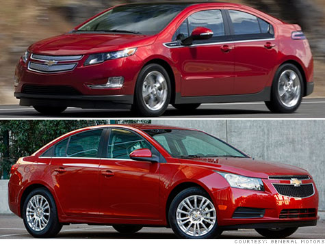Chevy is using the Volt to get people to switch to the Cruze
