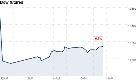 Debt ceiling: Market reaction muted