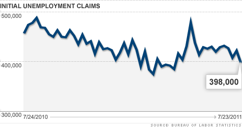 chart-initial-claims.top.gif