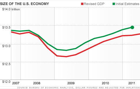 chart-great-recession.top.gif