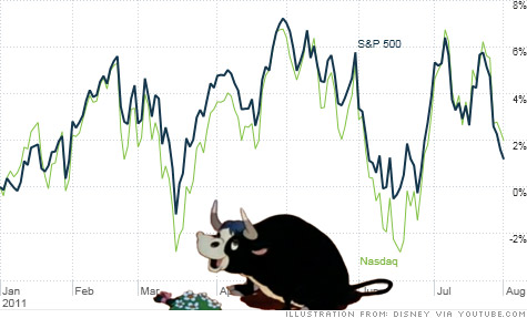 The aging bull market may have little fight left in it and is now just sniffing the flowers. Stocks have pulled back sharply in the past 3 months due to signs of economic weakness.