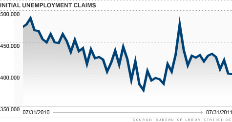 chart-jobless-claims.top.gif