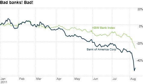 chart_ws_stock_bankofamericacorp_201189125416.top.png