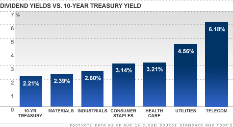 chart-dividend-treasury.top.gif