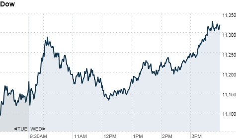 chart_ws_index_dow_2011824162151.top.png