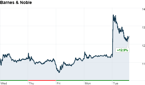 Barnes & Noble stock chart