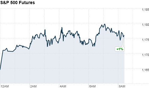 chart_ws_index_sp500futures_20119784247.top.png