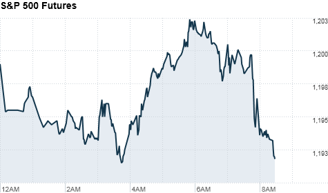 premarkets