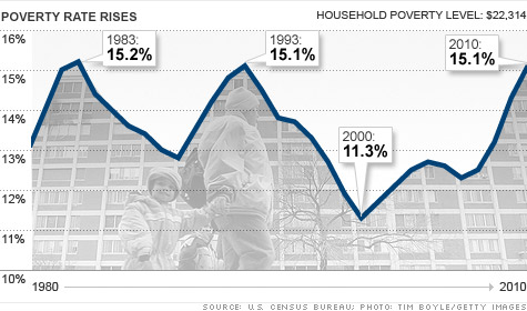 chart-census-poverty.top.jpg