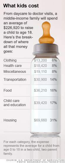 chart-baby-bottle-child-cost2.ju.jpg