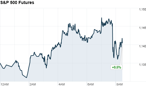 premarkets