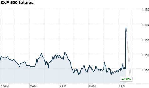 premarkets