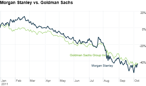 Morgan Stanley stock, Goldman Sachs stock
