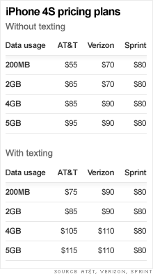 chart-iphone-pricing-plans.gif
